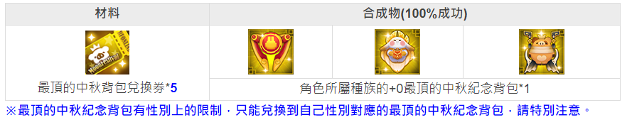 Premium Mid-Autumn Booster combination RF Online