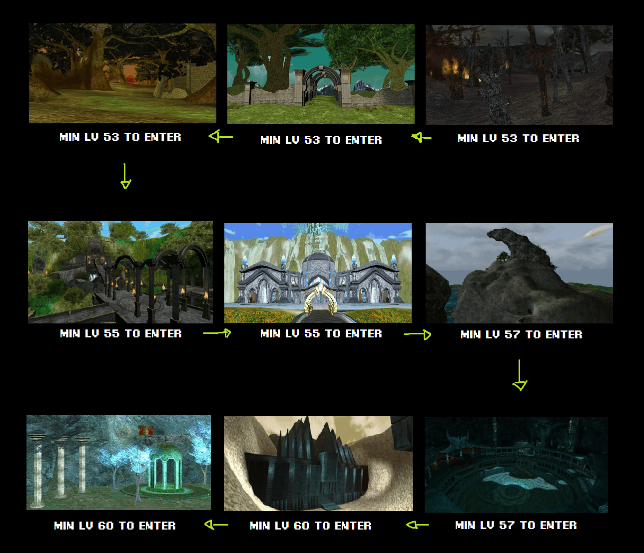 RF Online Expansion Leveling Journey